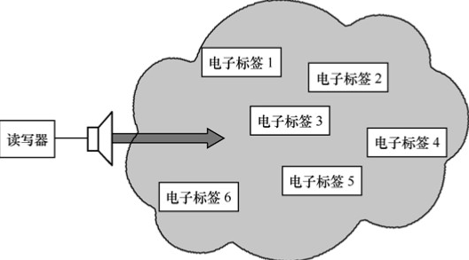 无线电广播的工作方式