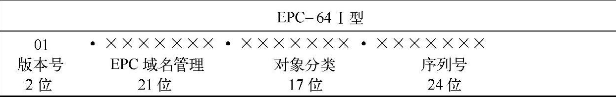 EPC-64Ⅰ型编码